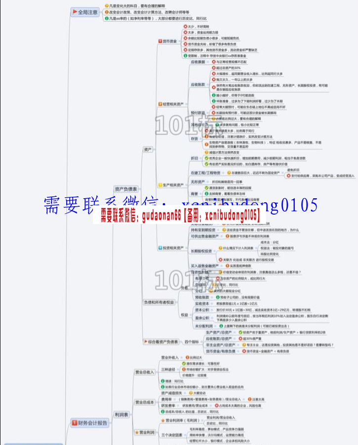 唐朝雪球置顶帖word版合手把手教你读财