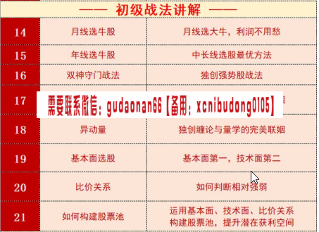 缠话股今筋斗云战法初级战法讲解视频课程